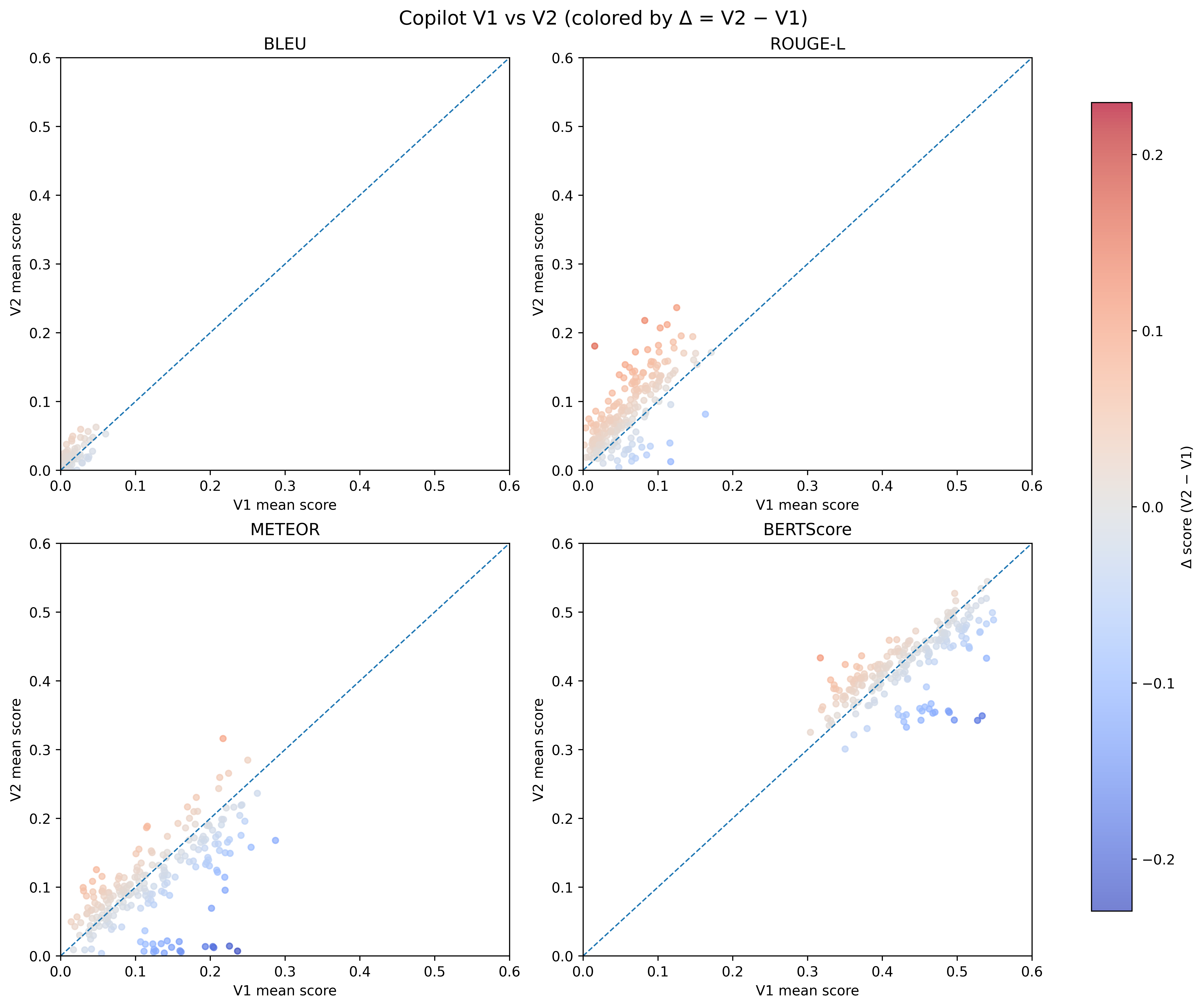 LLM Evaluation for Reproducible AI Reporting