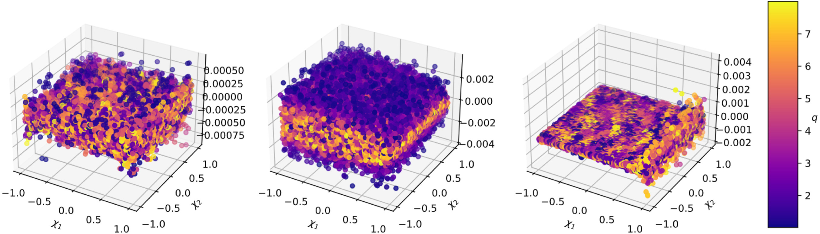Gravitational wave surrogate modeling