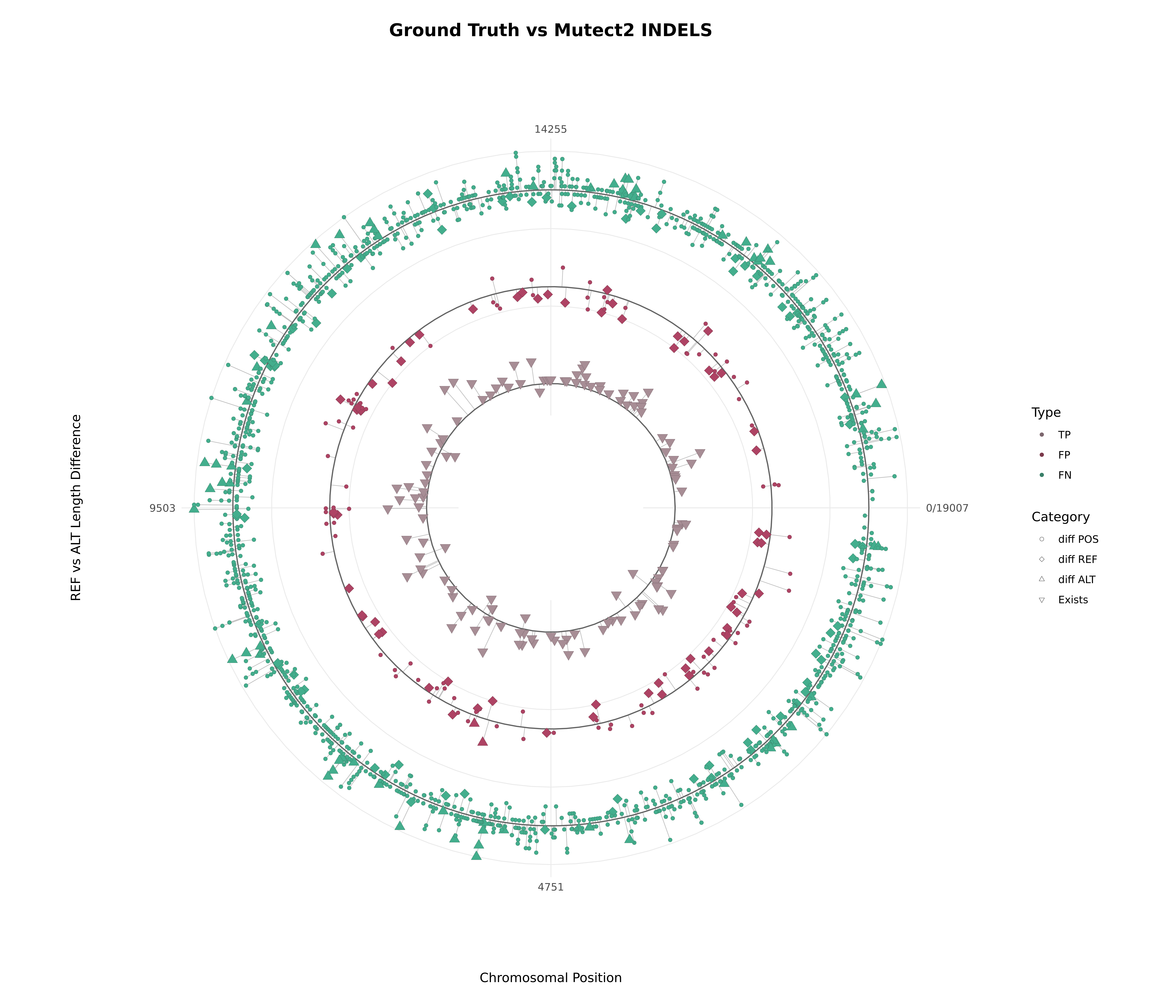 Synthetic data for variant calling benchmarking